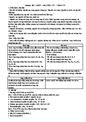 Đề ôn thi chọn học sinh giỏi môn Hóa học Lớp 8 - Chuyên đề 1 Chất-Nguyên tử-Phân tử